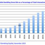 Mobile Gambling Stats November, 2013-nov-2013